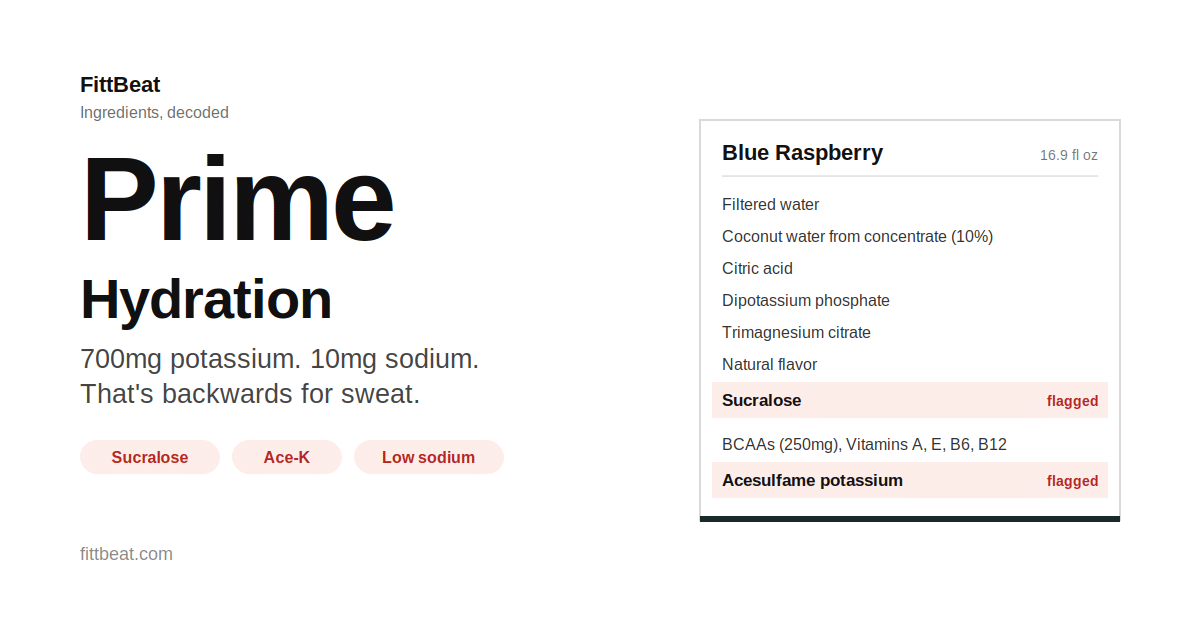 Prime Hydration ingredients label with sucralose and acesulfame potassium flagged