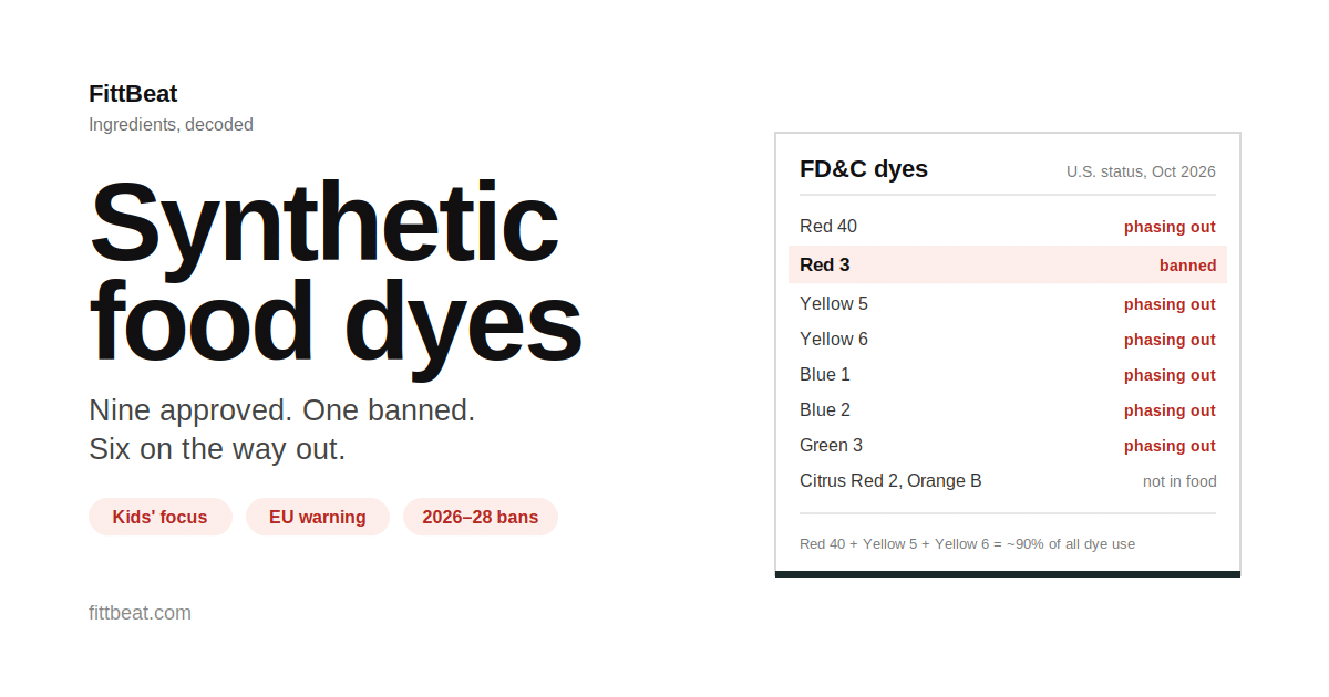Table of the nine FDA-approved synthetic food dyes with their regulatory status